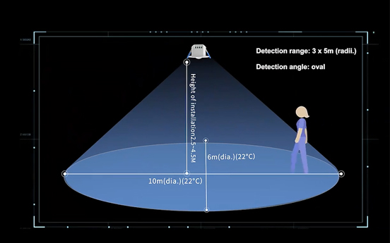 What do you know about hunman body motion sensors?