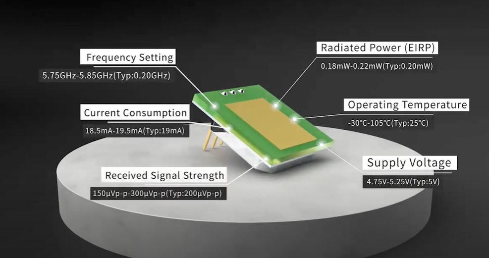 The Advent of Ultra-thin MINI 5.8GHz Microwave Sensor Module