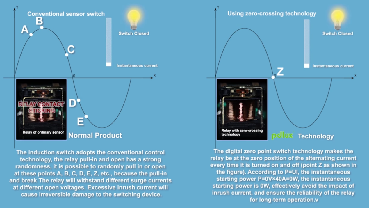 Digital Zero Crossing Upgrade: Enhancing Relay Impact Resistance and Load Control Experience