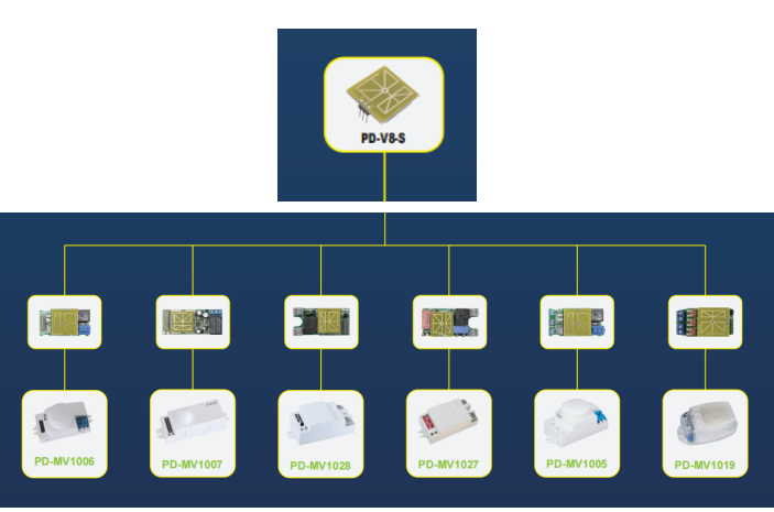 PDLUX Introduces HF Sensor Modules for OEM/ODM Customization