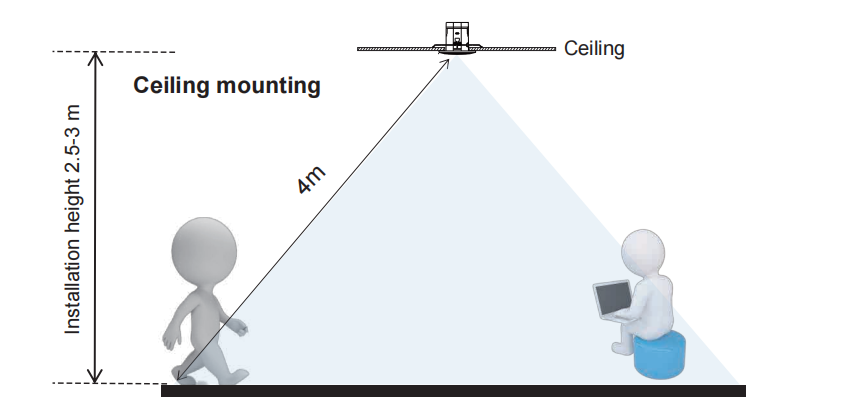 Revolutionary Human Life Detection Technology: PDLUX's New Sensing Radar Hits the Market