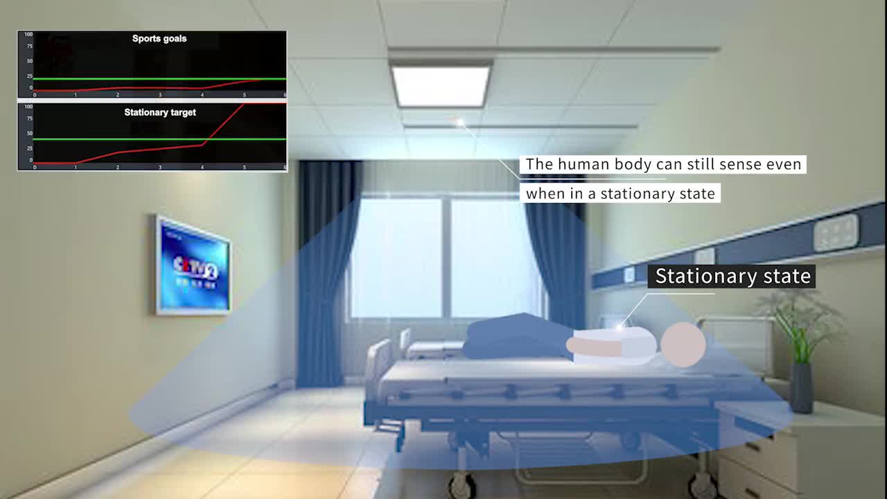 PDLUX launches new millimeter wave sensor PD-MV1022, opening a new era of smart living