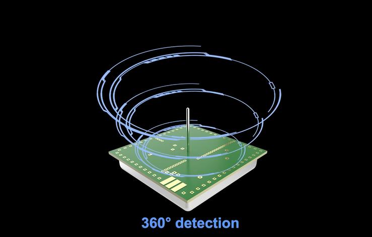 PDLUX Unveils Next-Gen 5.8GHz High-Frequency Microwave Sensor Modules