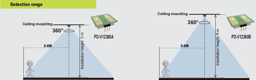 New PDLUX PD-V12360A/B – 24GHz 360° Microwave Motion Sensor for Lighting & Security